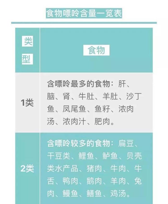 高尿酸只会引起痛风?这一隐藏杀手还会引发这些疾病!